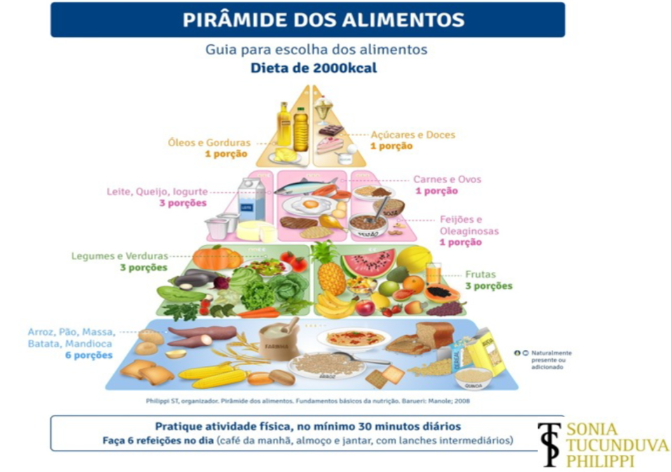 Después de 26 años de labor, la pirámide de los alimentos no quiere jubilarse