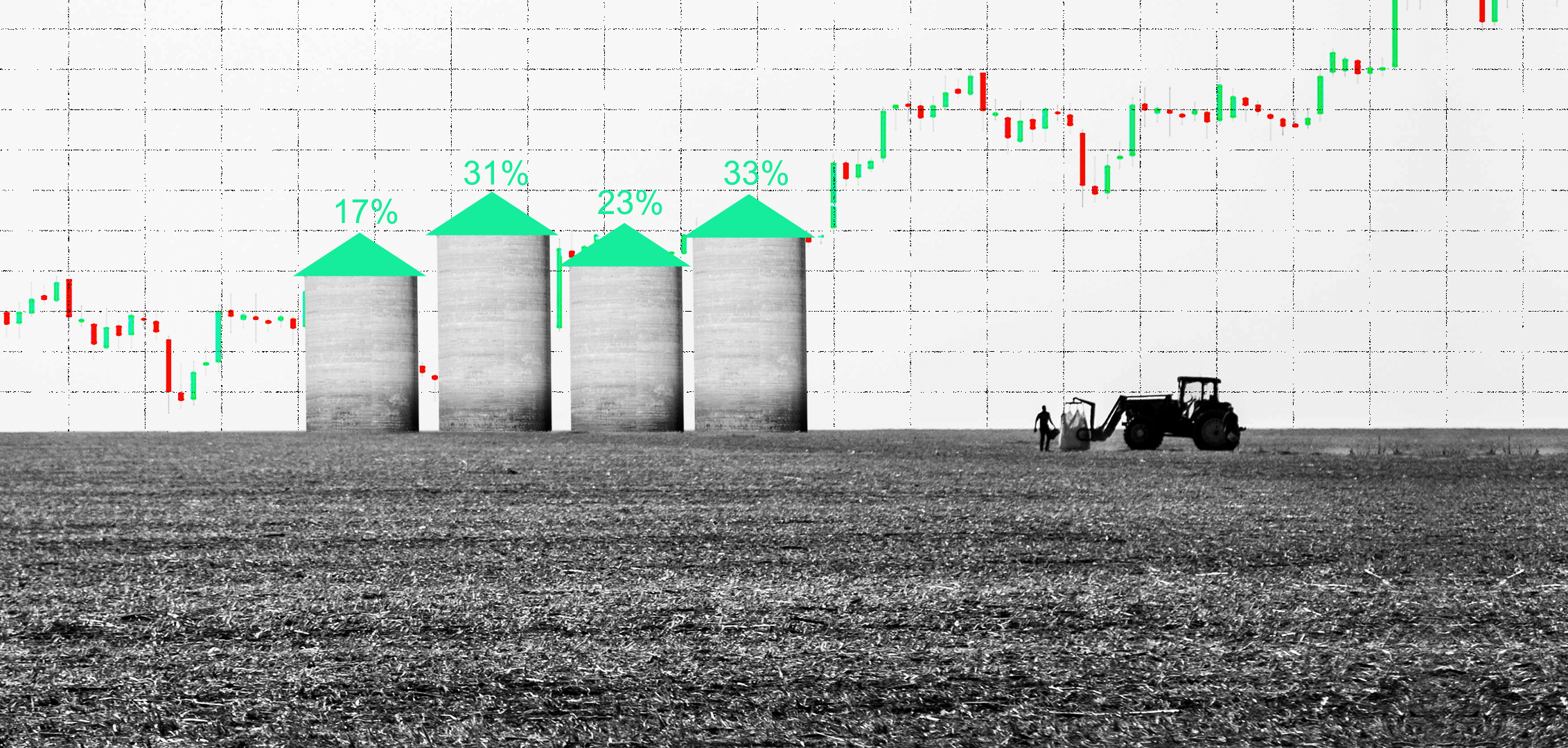 Agronegócio e mercado financeiro avançam, de mãos dadas